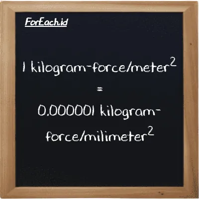 1 kilogram-force/meter<sup>2</sup> is equivalent to 0.000001 kilogram-force/milimeter<sup>2</sup> (1 kgf/m<sup>2</sup> is equivalent to 0.000001 kgf/mm<sup>2</sup>)